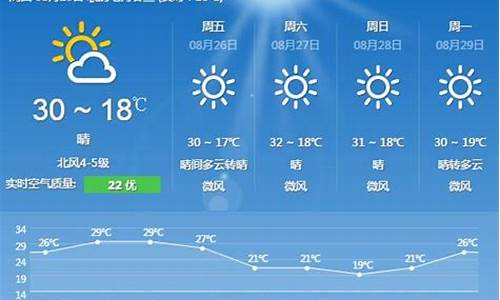 北京天气预报15天最新更新的_北京天气预报15天30天一