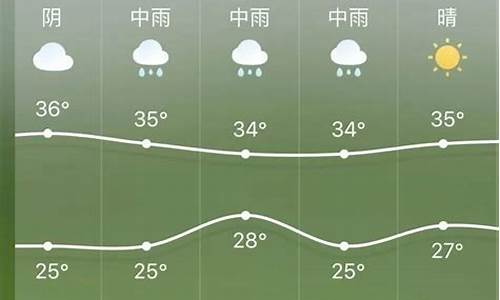 60天天气预报下载_60天天气预报最准确的