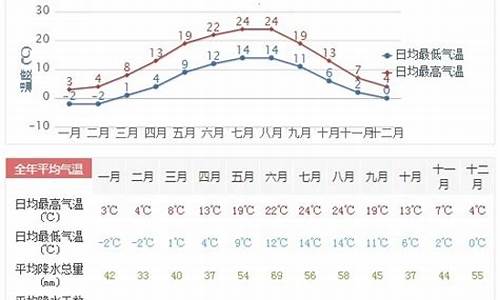 德安天气预报一周_德安天气预报一周2345