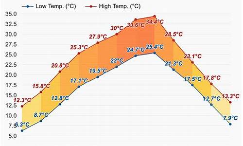 渝北天气预报一周7天_渝北天气预报一周7天查询