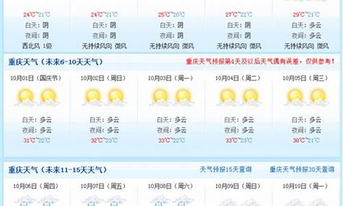 重庆天气预报15天查询系统_重庆天气未来15天查询预报