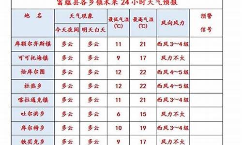 富蕴天气预报_富蕴天气预报准确