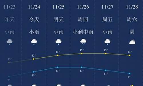 无锡一周天气预报15天最新消息查询_无锡一周天气预报15天