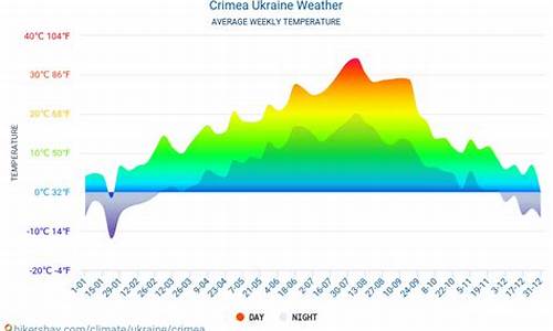 克里米亚天气预报_克里米亚四季温度