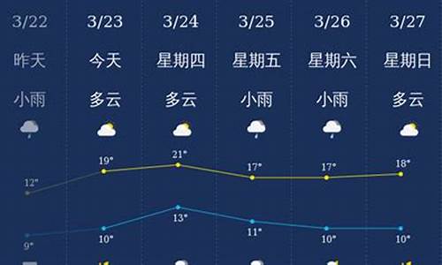 南充天气预报15天天气_四川十五天天气预报15天