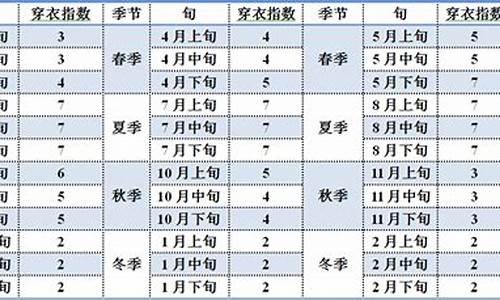 北京穿衣指数天气预报_北京穿衣指数查询15天