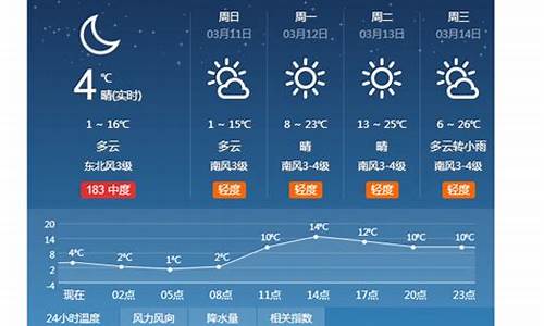 河北省衡水天气预报一周天气预报_河北衡水天气预报7天一周查询