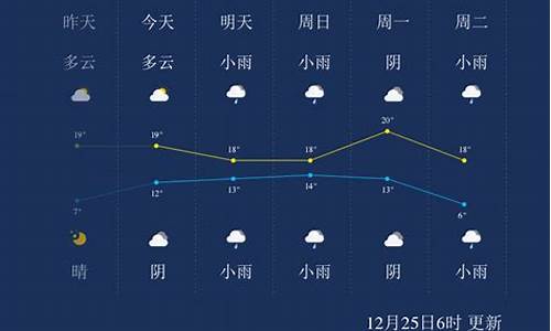 来宾市天气预报_来宾市天气预报30天查询