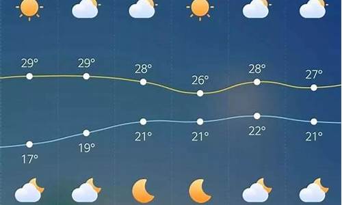 泰国近一周天气_泰国近一周天气预报及穿衣情况分析