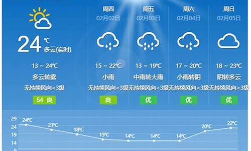 开平天气预报15天30天查询_开平天气预报15天天气预报