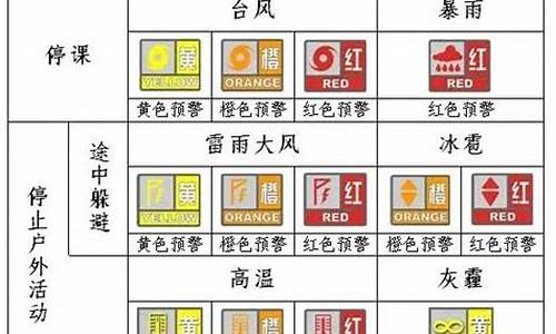 停课天气预警信号普及了吗_天气预警 停课