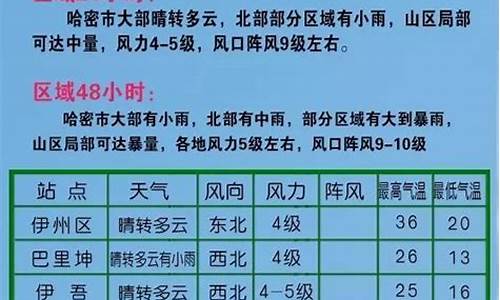 哈密天气预报15天最新消息查询_哈密天气预报15天