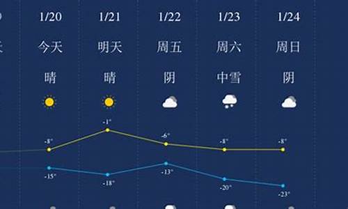 昌吉天气预报未来15天_昌吉天气预报查询