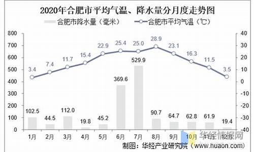 合肥天气英语作文_合肥的气候怎么样英语