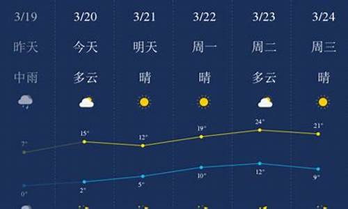 石家庄天气预报实时_石家庄天气预报实时24