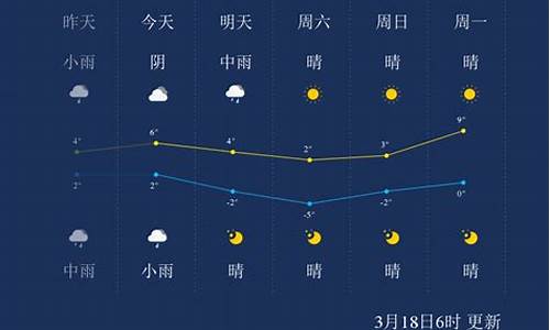 鄂尔多斯市天气预报最新15天查询_鄂尔多斯市天气预报最新15天