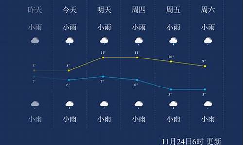 恩施天气预报7天一周查询_恩施天气预报15天查询结果