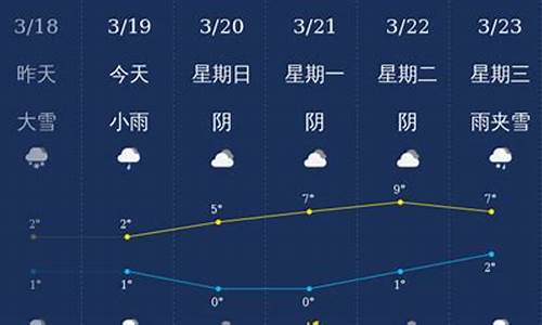 石河子天气预报_石河子天气预报30天查询