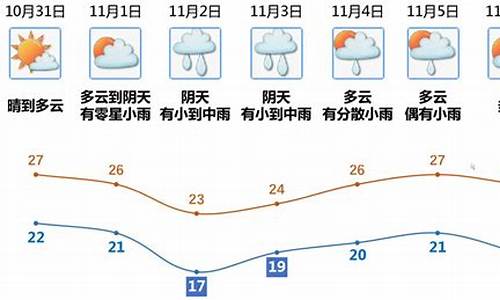 江门天气预报未来七天查询_江门天气预报未来七天