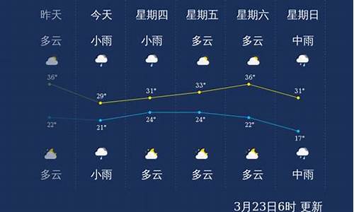 江津白沙天气预报7天一周_重庆江津白沙天气预报十五天