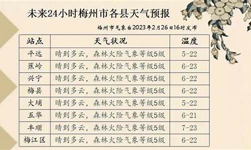 广东梅州天气预报一周_广东梅州天气预报一周天气预报15天查询