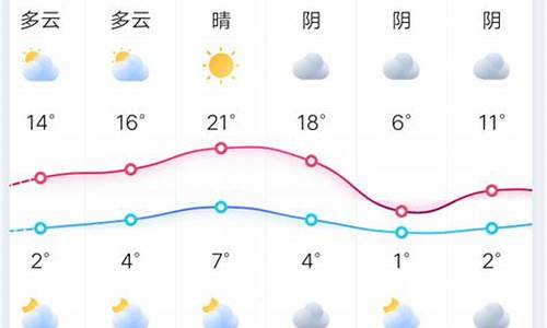 郑州未来40天天气预报_郑州未来十五天天气预报