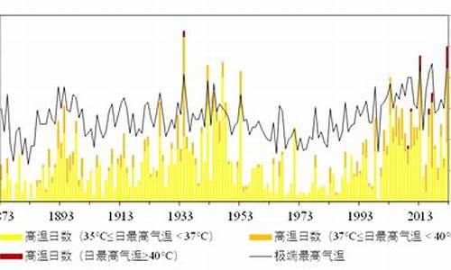 河间未来三天天气预报_2022天气预报历史查询河间