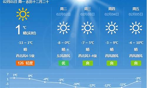 山西市未来30天天气山西_未来3天山西天气预报