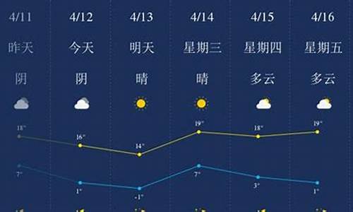 承德天气预报24小时实时查询百度_承德天气预报24小时