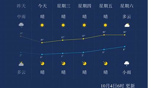 天气预报本溪_天气预报本溪天气预报