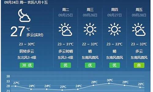 山西十五天天气预报查询结果_山西十五号天气预报