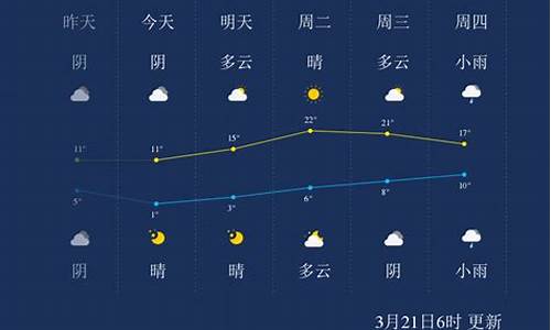 宝鸡今日天气2023.6.27_宝鸡今日天气