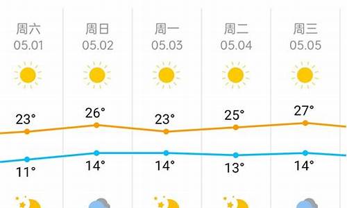 北京五一天气预报15天查询结果_北京五一天气预报15天查询结