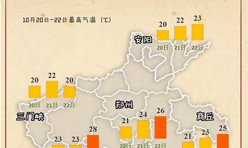 南乐天气预报15天天气预报_南乐天气预报15天天气预报