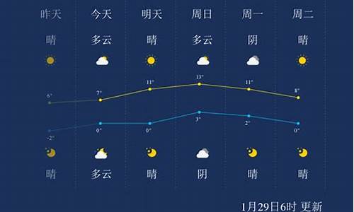 徐州天气预报30天准确 一个月_徐州天气预报