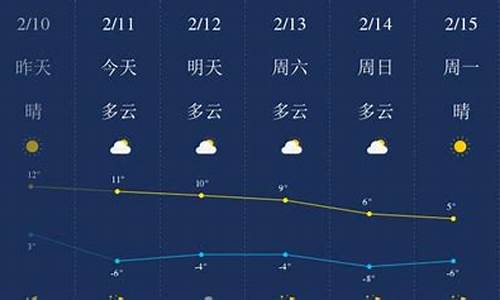 陕西榆林天气预报一周7天_陕西陕西榆林天气预报