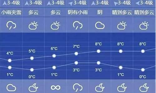 上海天气预报10天查询结果最新消息_上海天气近10天预报