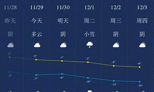 固原天气预报天气30天_固原天气预报天气