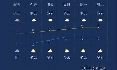 北海未来一周天气预报_广西北海未来一周天气预报