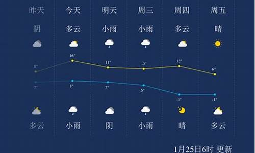 绍兴一周天气预报30天_浙江省绍兴市天气预报30天