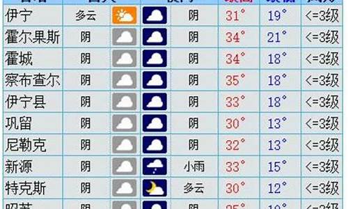 伊犁天气预报40天查询新疆最新消息_伊犁天气预报40天查询新疆