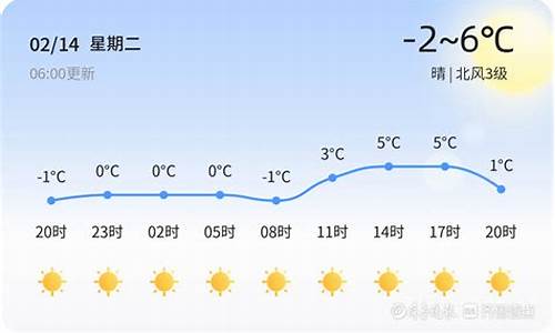 青岛天气预警最新_青岛天气预警最新通知