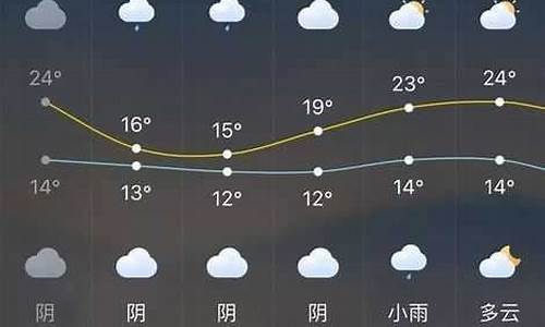 长泰县天气天气_长泰天气预报15天天气查询表