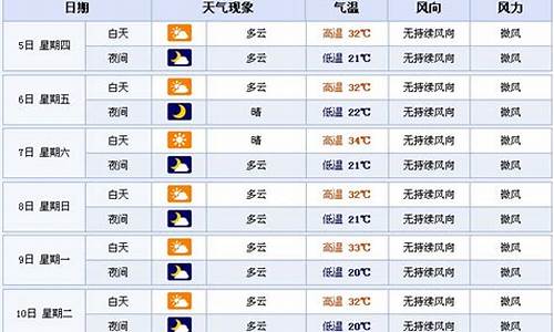 天气预报随州天气_随州天气预报随州天气