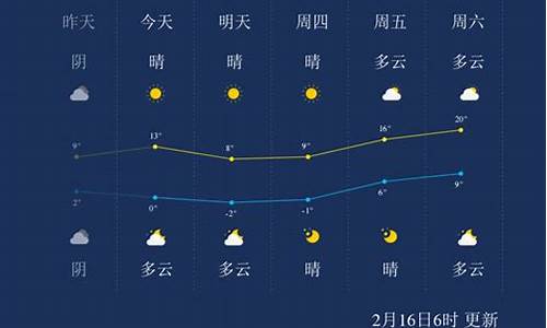 南通一周天气预报7天_南通一周天气预报7天查询