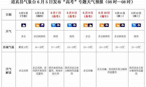 道真天气预报_道真天气预报15天查询系统官方网站