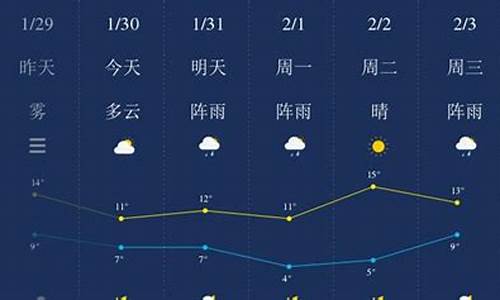 湘潭天气预报30天准确性_湘潭天气预报30天准确