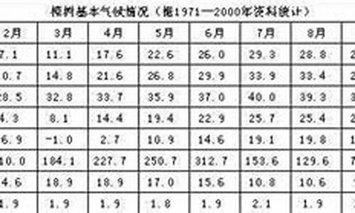 樟树市天气预报3o天_樟树市30天气