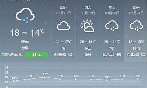 德化天气预报每小时_德化天气预报15天