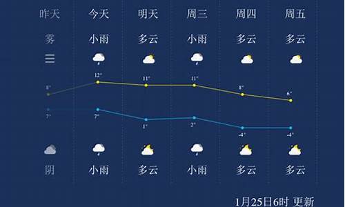 扬州天气预报一周天气预报查询_扬州天气预报一周天气预报